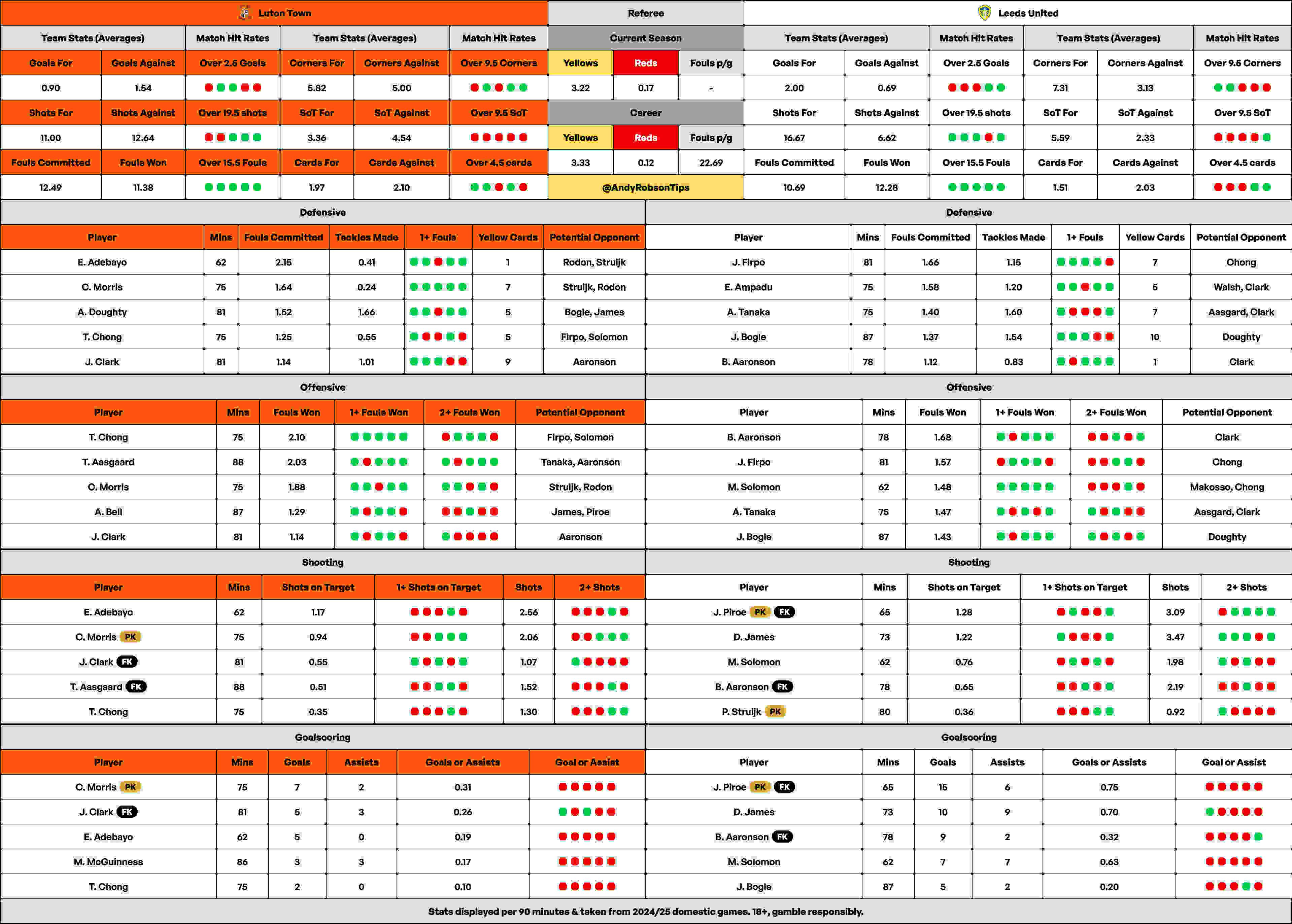 7 Expert Strategies to Make the Most of Leeds Football Matches: Ultimate Guide for Fans