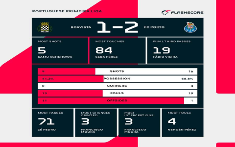 7 Expert Secrets to Transform Your Genoa Football Experience: Data, Fans, and History Unveiled