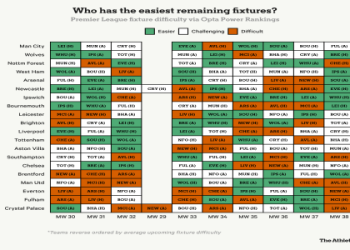 7 Must-Know Secrets to Navigating Premier Football Fixtures Like an Expert