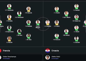 7 Secrets Behind Croatia National Football Team vs France National Football Team Stats: The Ultimate Expert Analysis Revealed
