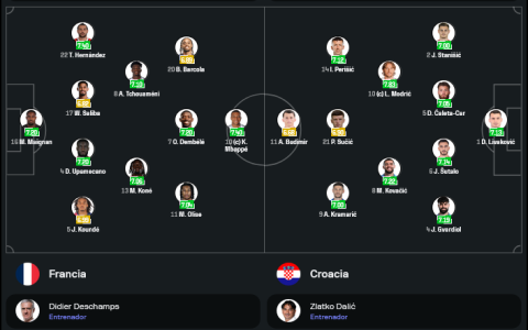 7 Secrets Behind Croatia National Football Team vs France National Football Team Stats: The Ultimate Expert Analysis Revealed