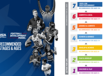 7 Proven Strategies To Boost Illinois Football Performance: The Ultimate Expert Guide