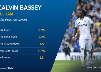 7 Expert Tips on Football Today That Will Transform Your Match Predictions