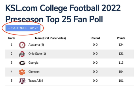 7 Surprising Secrets of the College Football AP Top 25: The Ultimate Guide for Fans and Experts