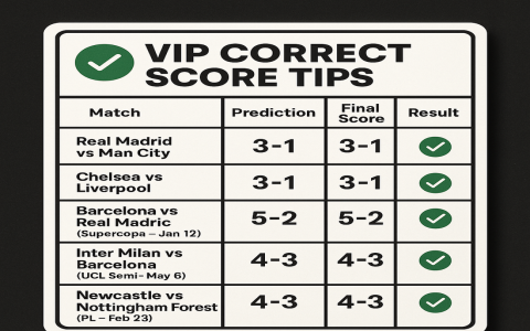 10 Ultimate Secrets to Accurate Football Prediction Every Bettor Should Know