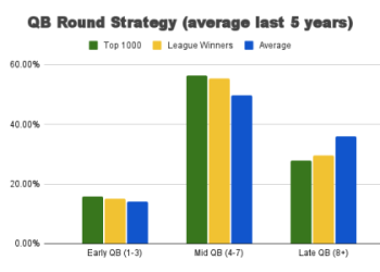 7 Expert Secrets to Dominating Your Mock Fantasy Football Draft (With Proven Strategies)