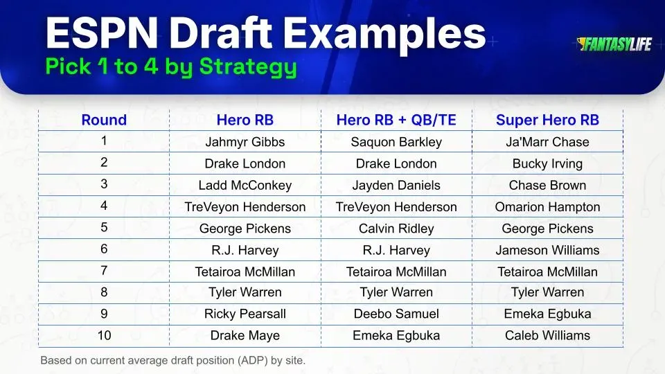 7 Ultimate espnfantasy football Strategies Every Player Must Know for a Winning Season