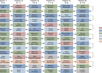 7 Essential Secrets to Mastering Ducks Football: Strategies, Data, and Winning Tactics