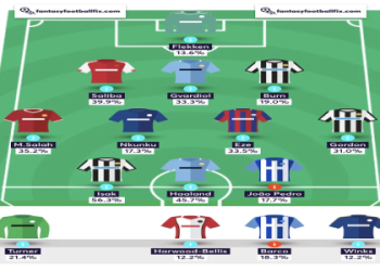 7 Expert Strategies for Prediction Football: Unlocking Winning Secrets for 2024