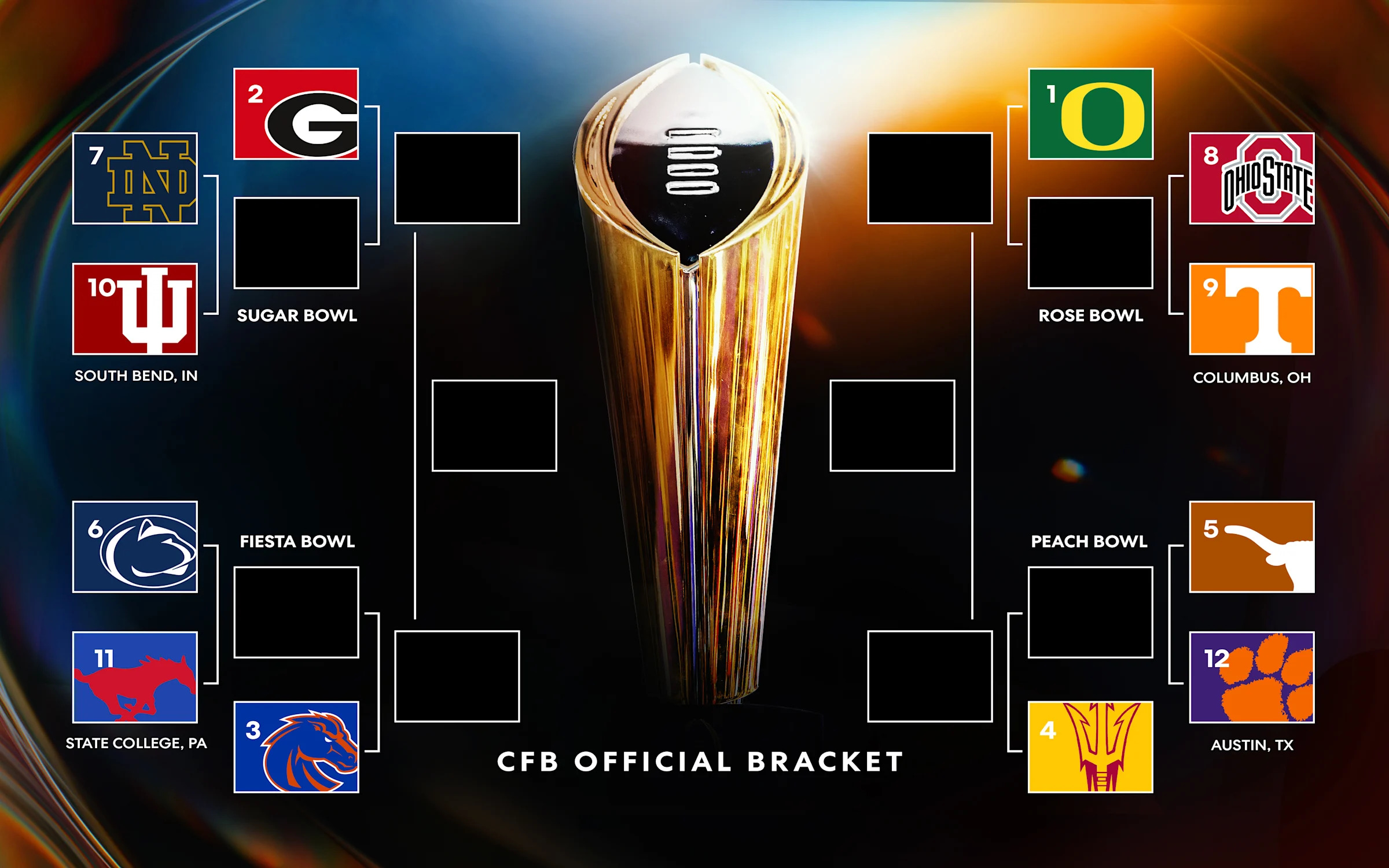7 Shocking Facts About the 12-Team College Football Playoff Bracket Every Fan Must Know