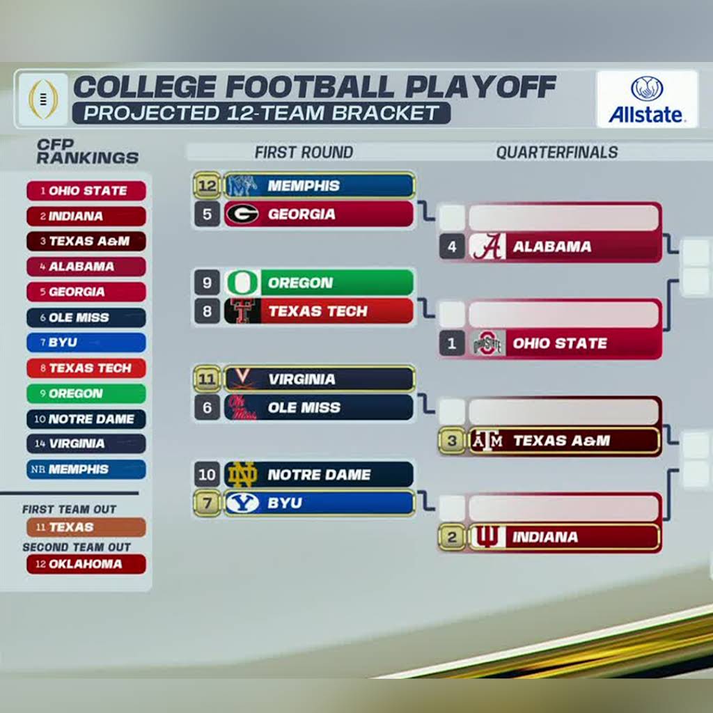 7 Expert Secrets to Mastering the ESPN College Football Bracket: Ultimate Guide for Fans and Analysts