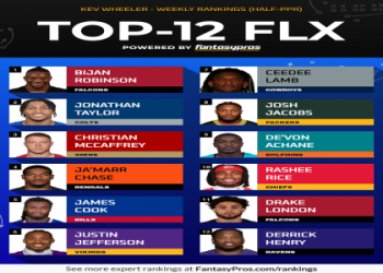 7 Expert Secrets to Dominate Fantasy Football Rankings ESPN in 2024