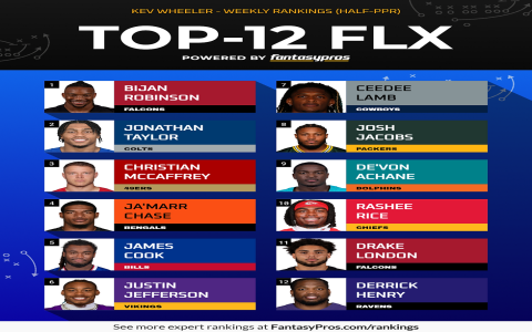 7 Expert Secrets to Dominate Fantasy Football Rankings ESPN in 2024