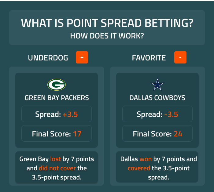 7 Expert Secrets for Dominating College Football Spreads: A Complete Guide for Bettors