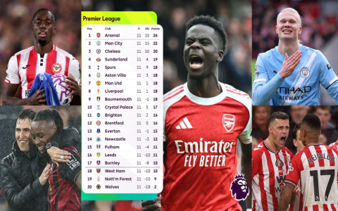 Who Plays Football Today: Ultimate Expert Guide to Today’s Matches, Broadcasts, and What You Can’t Miss