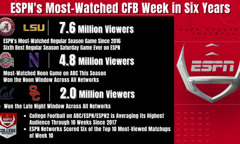 10 Expert Secrets to Master the College Football TV Schedule for the Ultimate Game Day Experience