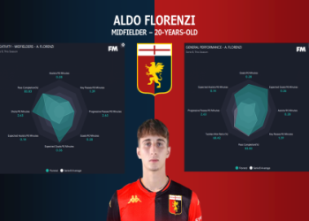 10 Expert Insights About Genoa Football Club That Every Football Fan Needs to Know