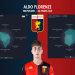10 Expert Insights About Genoa Football Club That Every Football Fan Needs to Know