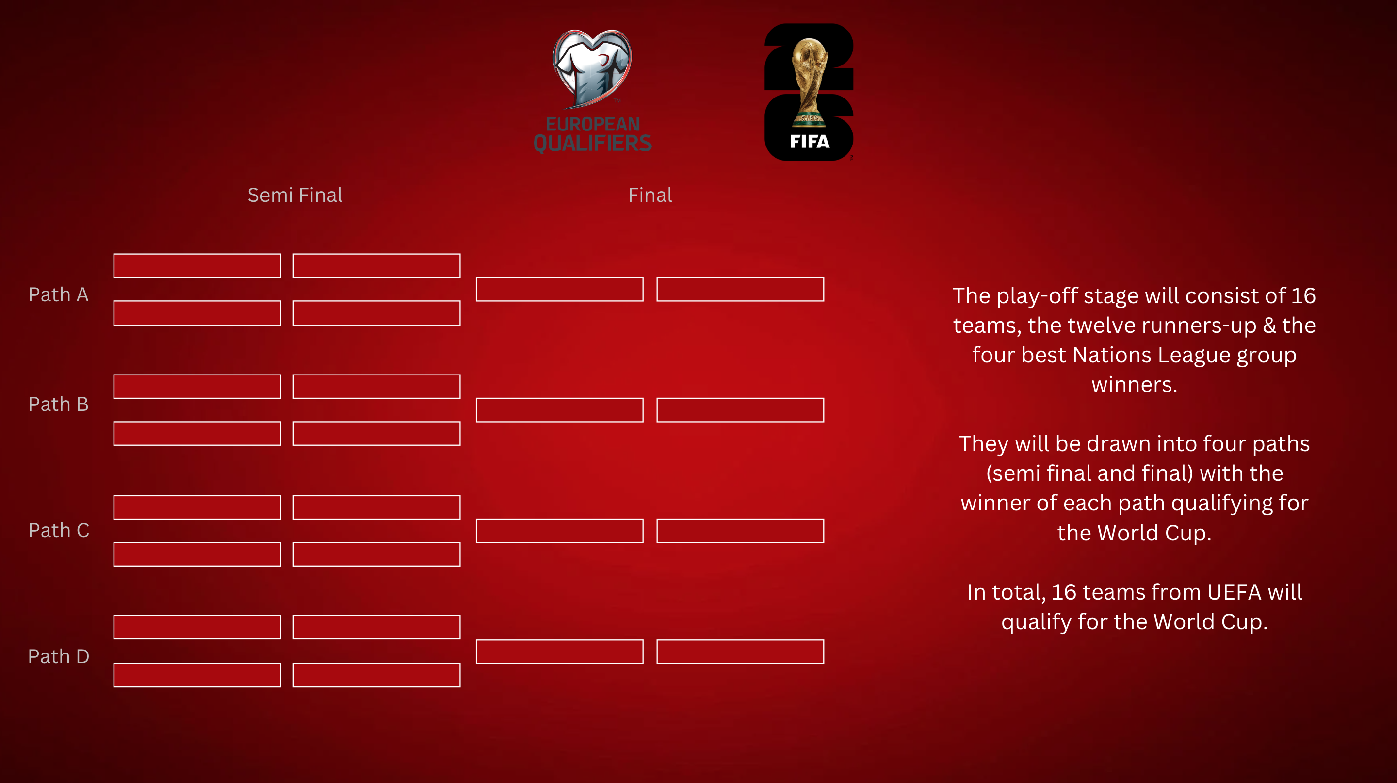 7 Expert Secrets of World Cup Football Qualification: Your Definitive Guide for 2024