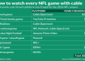 7 Expert Secrets to Mastering ESPN NFL Football Scores for Real-Time Insights