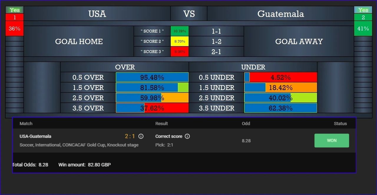 7 Expert Ways to Use a Football Score Predictor for Accurate Match Results