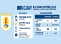7 Expert Insights into the Uruguay National Football Team: Ultimate Guide for Fans and Analysts