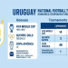 7 Expert Insights into the Uruguay National Football Team: Ultimate Guide for Fans and Analysts