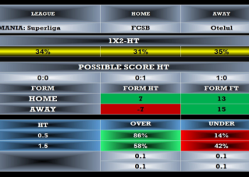 7 Ultimate Secrets to Choosing the Best Football Prediction Website for Accurate Results