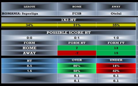 7 Ultimate Secrets to Choosing the Best Football Prediction Website for Accurate Results