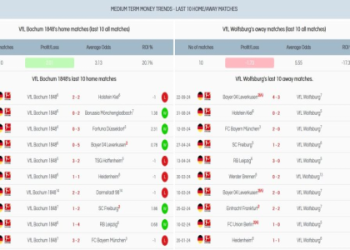 7 Secret Strategies to Unlock Accurate Free Football Prediction – Expert Analysis & Ultimate Guide