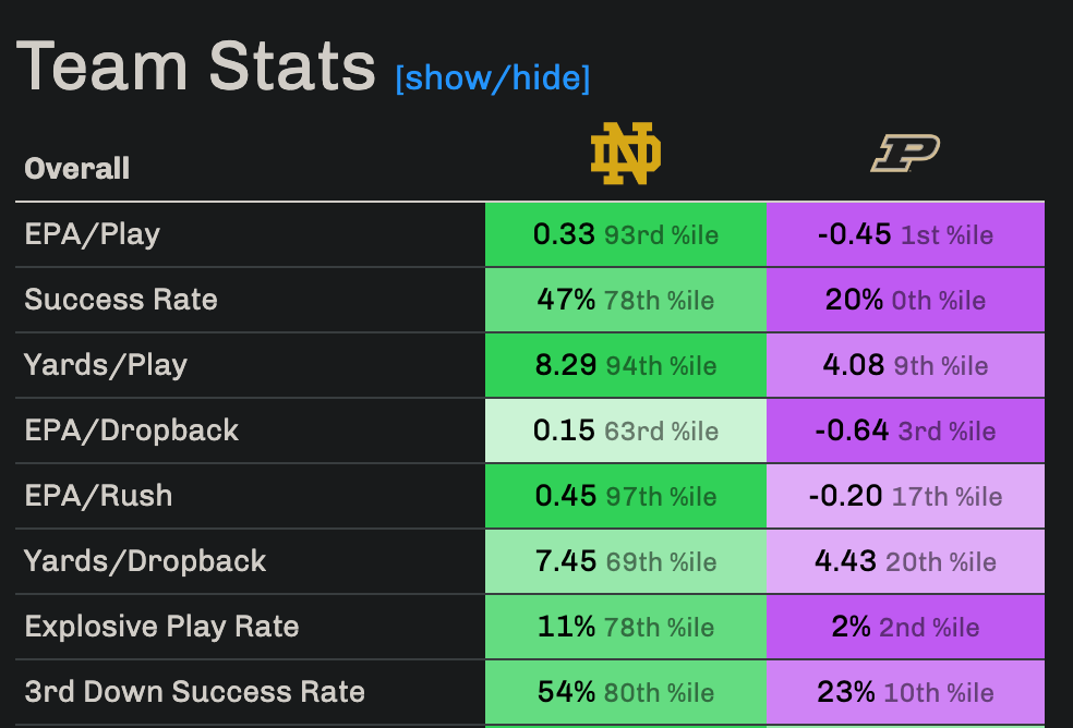 7 Expert Secrets to Mastering Notre Dame Football Stats in 2024