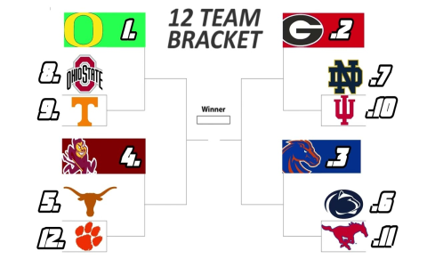7 Expert Secrets for Mastering the College Football Playoff Schedule (2024 Edition)