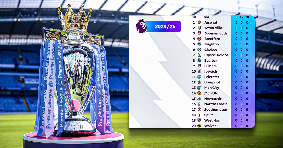 7 Expert Secrets for Accurate English Football League Trophy Predictions in 2024