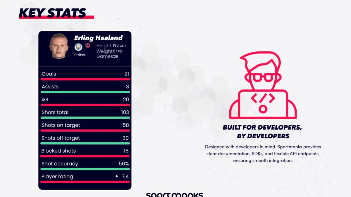 7 Expert Insights on Arkansas Football Score: Ultimate Guide to Live Stats, Tracking Tools & Analysis