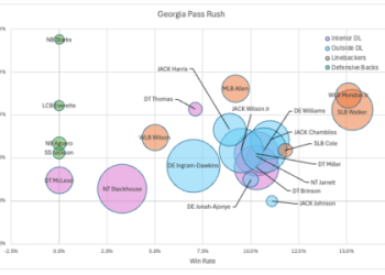 7 Expert Insights Revealing Georgia Bulldogs Football vs Texas Longhorns Football Stats: The Ultimate Showdown Analysis