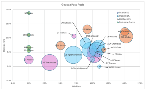 7 Expert Insights Revealing Georgia Bulldogs Football vs Texas Longhorns Football Stats: The Ultimate Showdown Analysis