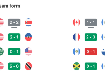 7 Must-Know Insights: USMNT vs Guatemala National Football Team Stats – The Ultimate Matchup Analysis for Soccer Fans