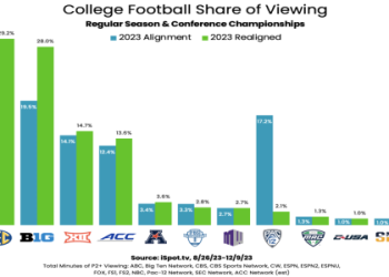 10 Expert Secrets to Elevate Your College Football Game Experience in 2024