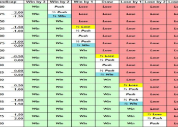 7 Expert Secrets to Mastering Football Prediction Net for Ultimate Profit