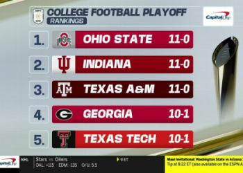 7 Expert Insights into Colorado Buffaloes Football vs Texas Tech Red Raiders Football Stats: The Ultimate Data-Driven Showdown