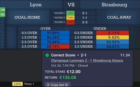 7 Expert Secrets to Prevision Football Pour Aujourd’hui: Win Today with Accurate Predictions