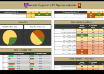 10 Expert Secrets for Accurate Betting Football Prediction: Proven Systems Revealed