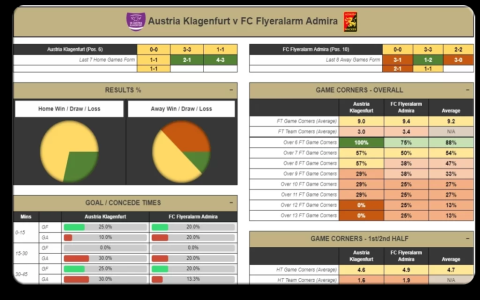 10 Expert Secrets for Accurate Betting Football Prediction: Proven Systems Revealed