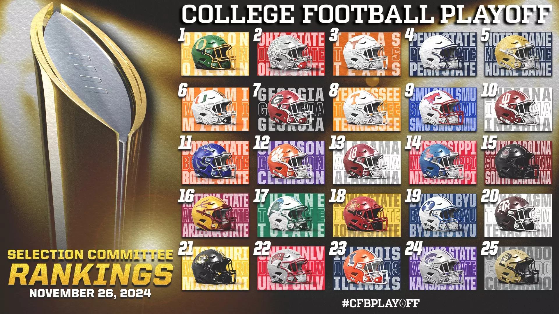 Top 25 College Football Rankings Revealed: The Ultimate 2024 Guide for Fans and Experts
