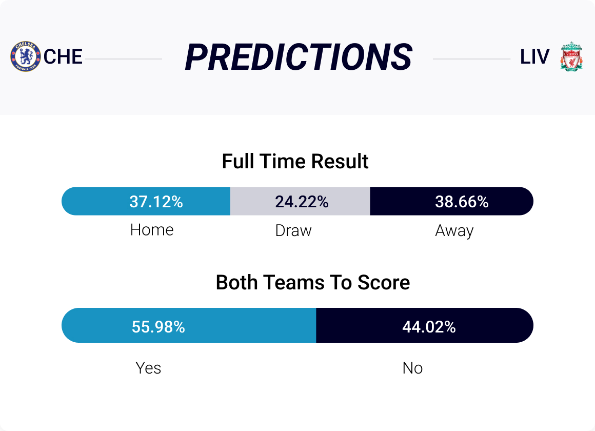 7 Expert Secrets to Mastering Football Match Predictions Today