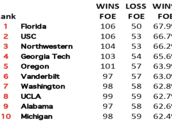 10 Expert Strategies to Master the College Football Schedule – 2024 Season – ESPN