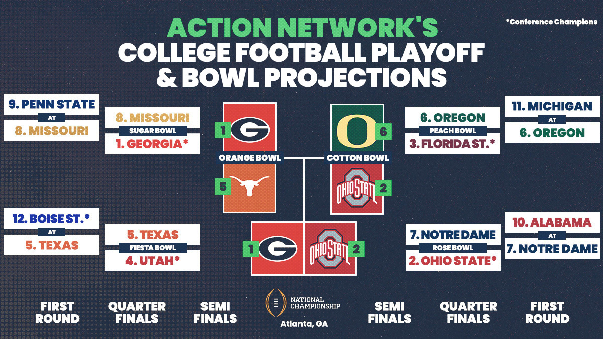 7 Expert Secrets to Accurate College Football Bowl Projections: The Ultimate 2024 Guide