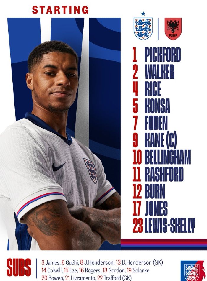 7 Expert Secrets: england national football team vs albania national football team lineups Revealed for Ultimate Match Analysis