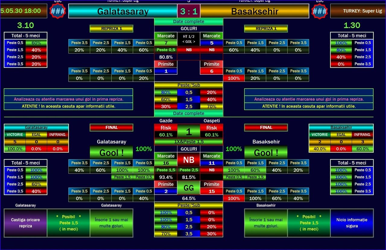 7 Expert Secrets for Accurate Today Turkey Football Predictions (2024 Edition)