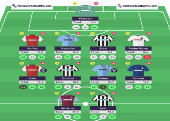 7 Expert Fantasy Football PPR Rankings Secrets for Dominating Your League in 2024